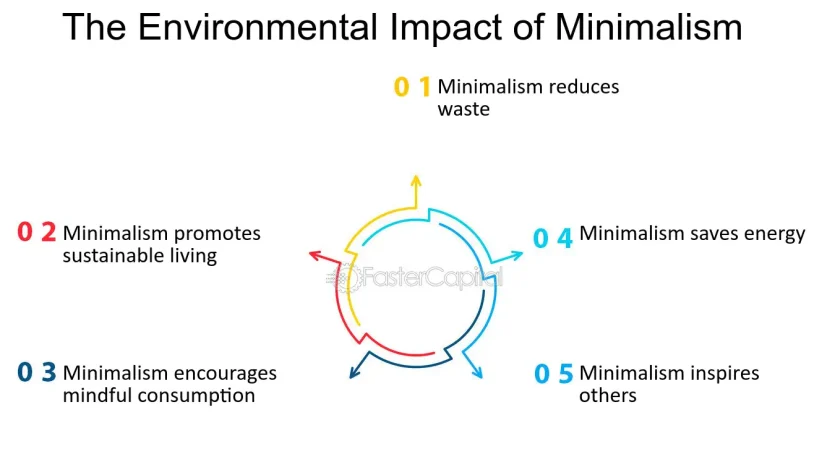 05-Minimalist-Environmental-Impact-835x467